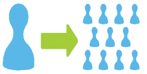 Revenue Resources Required: Who Says You Can’t Measure a Sales & Marketing ROI?