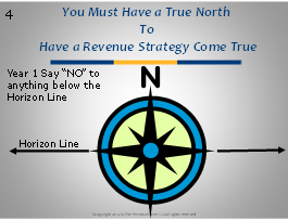 eBook Section 19: “Revenue Science™” Rules & Tools for the 21st Century