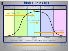 eBook Section 20: “Revenue Science™” Rules & Tools for the 21st Century