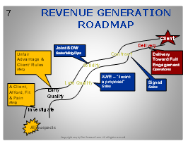 eBook Section 23: “Revenue Science™” Rules & Tools for the 21st Century