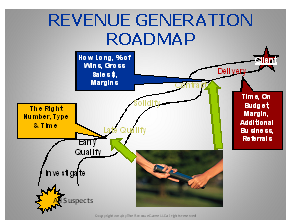 Revenue Science ebook 24