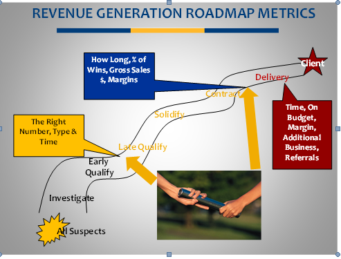 account_strategy revenue roadmap