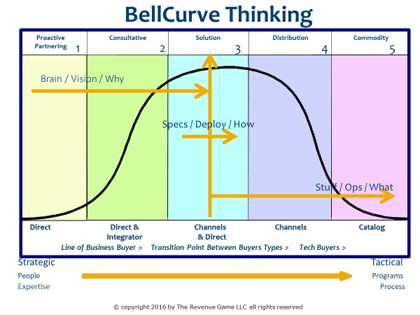 BellCurve 2.0 Overview